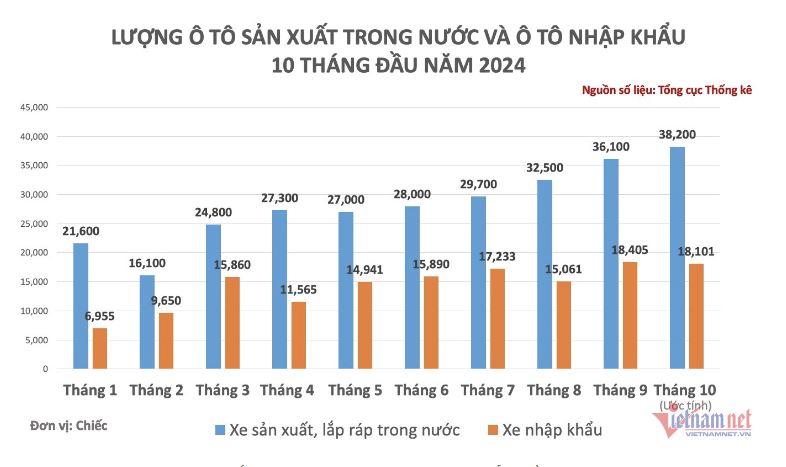 doanh-so-xe-nhap-lap